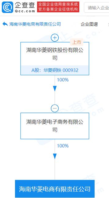 华菱钢铁加速数字化转型 子公司斥资1亿元成立电商平台，拓展进出口代理业务